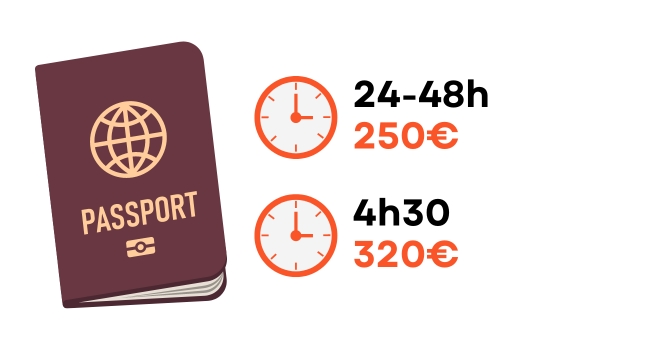 express paspoort vragen